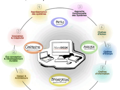 Introduction à Mondesk